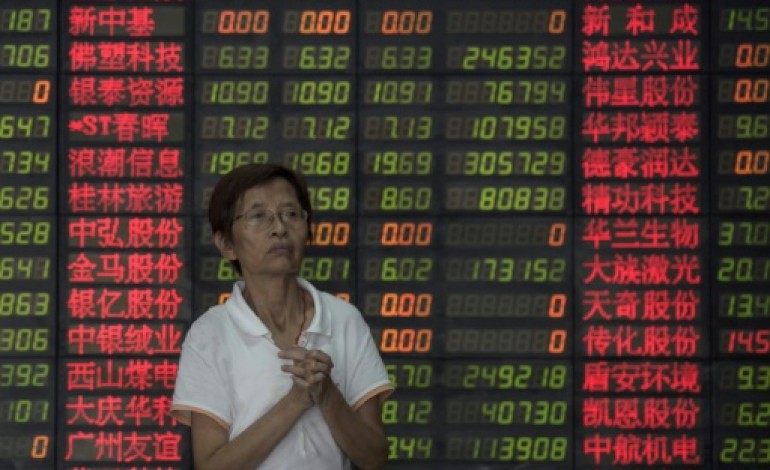Shanghai (AFP). La Bourse de Shanghai ouvre en baisse de 4,39%  