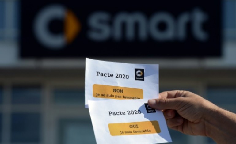 Hambach (France) (AFP). 56% des salariés de Smart France favorables à un retour aux 39 heures, selon la direction