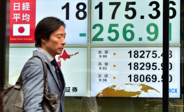 Tokyo (AFP). Un zeste de soulagement sur les marchés asiatiques, sauf Tokyo, après le statu quo de la Fed