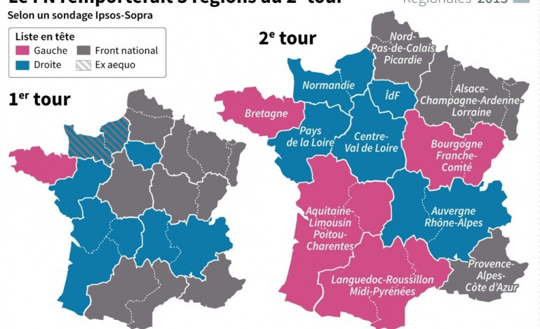 Paris (AFP). Régionales: le FN donné gagnant au second tour dans trois régions 