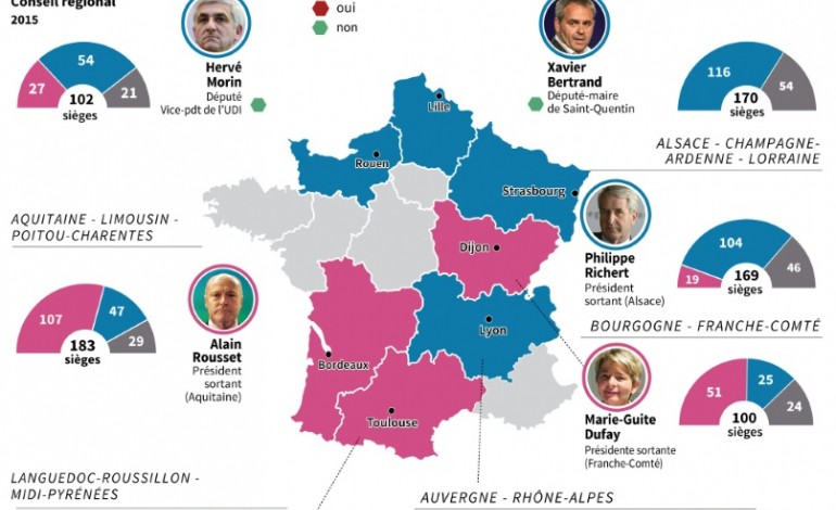 Paris (AFP). Les présidents des nouvelles grandes régions françaises prennent les commandes
