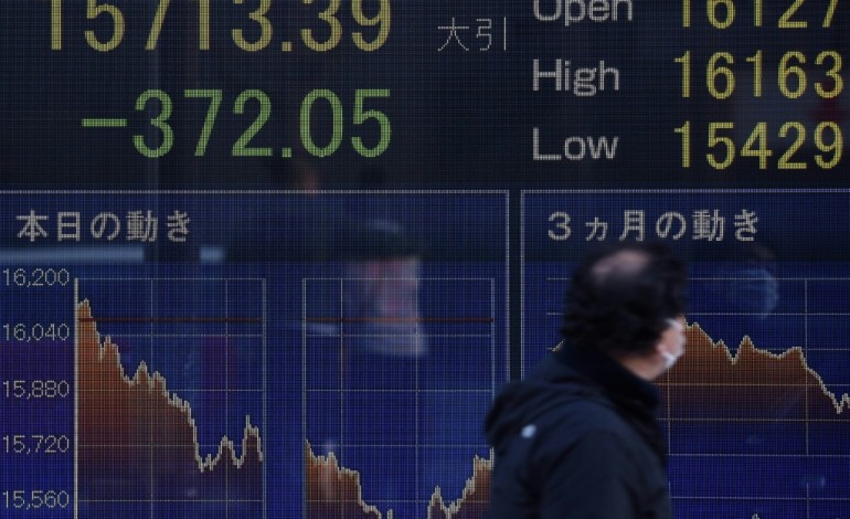 Tokyo (AFP). Les Bourses dans le rouge en Asie-Pacifique, Tokyo au plus bas depuis octobre 2014