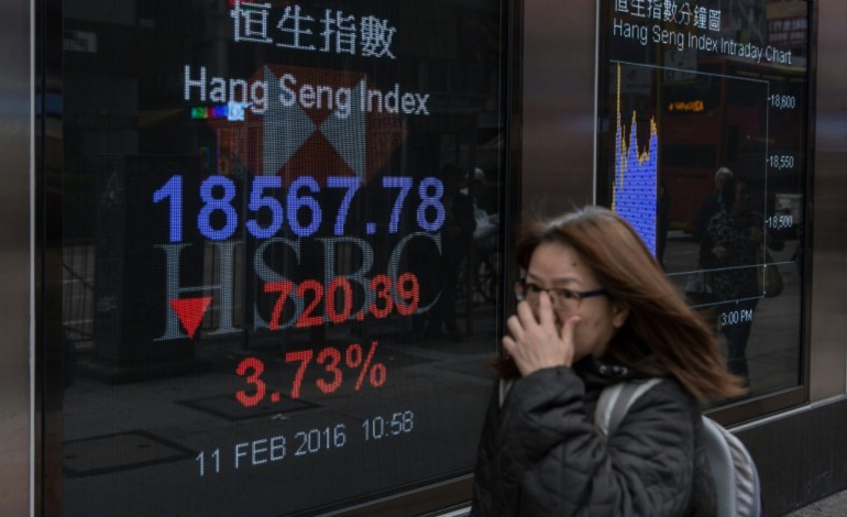 Hong Kong (AFP). Les Bourses asiatiques dans le rouge, Hong Kong plonge de 4%