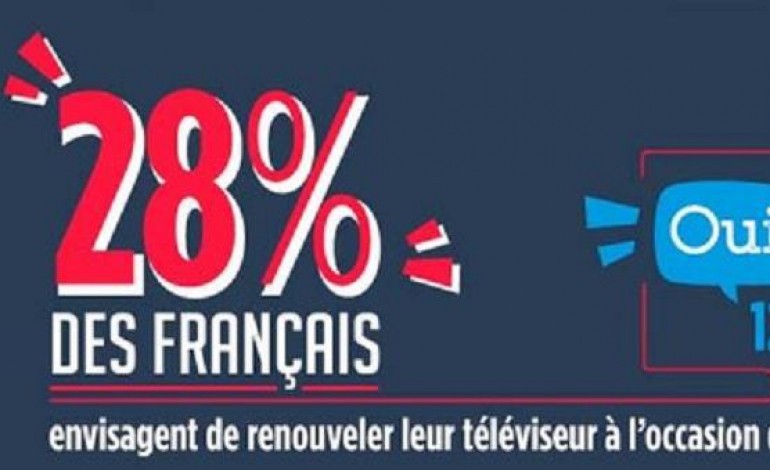 Consommation : 3 Français sur 10 changeraient de télé avant l'Euro 2016 de football