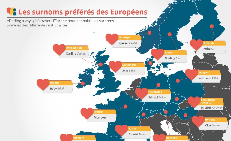Couple : les surnoms amoureux les plus utilisés en Europe