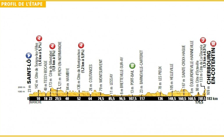 Tour de France : les infos pratiques de la 2ème étape entre Saint-Lô et Cherbourg