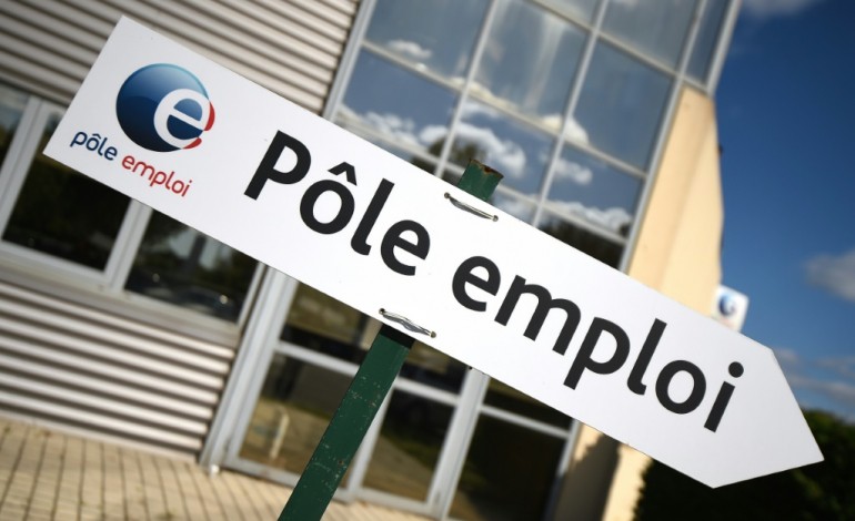 Paris (AFP). Chômage: petite hausse en juin mais tendance baissière sur 6 mois