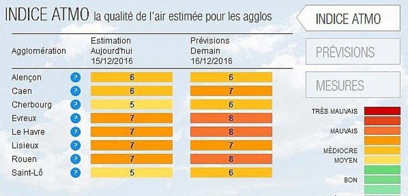 Rouen. Nouvelle alerte à la pollution en Normandie