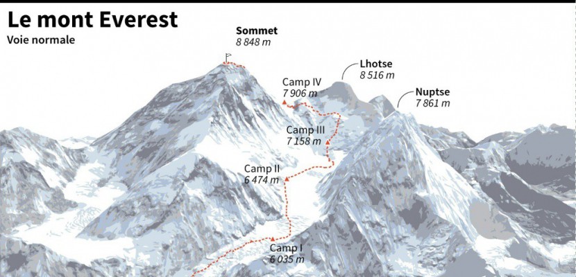 Week-end tragique sur l'Everest: trois morts et un disparu