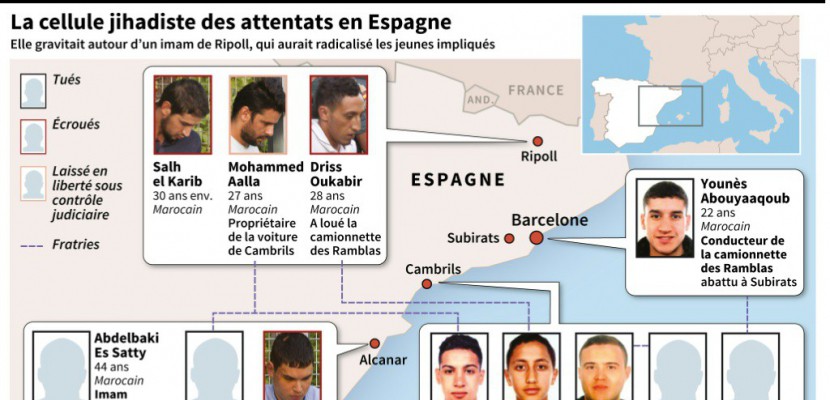 Espagne: les jihadistes, un groupe "fermé", avec un fonctionnement "sectaire"