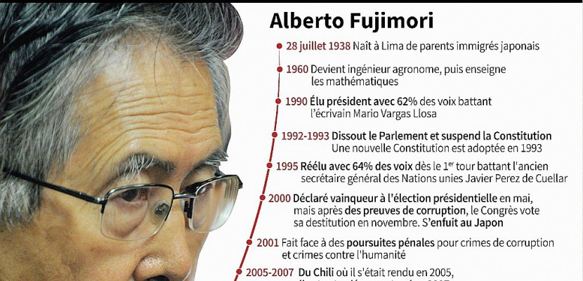 Après sa grâce, Fujimori demande "pardon" aux Péruviens