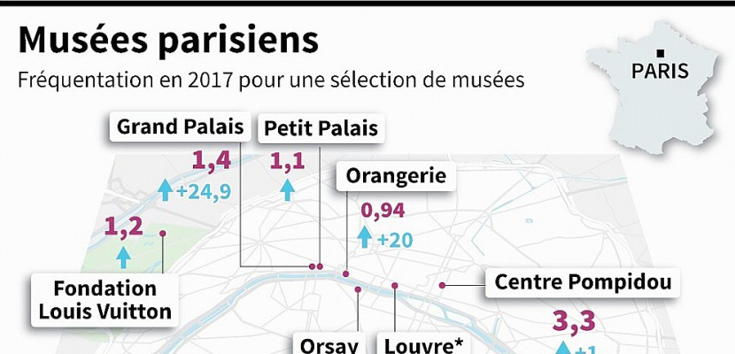 Chtchoukine, Dior, Vermeer : les musées parisiens ont repris des couleurs en 2017