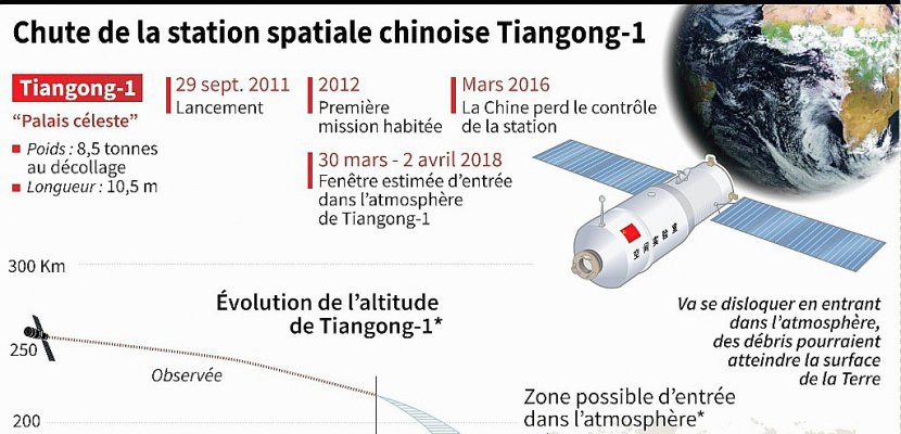 La station spatiale chinoise se transformera en boule de feu céleste lundi