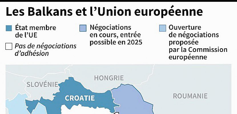 UE: Bruxelles propose d'ouvrir les négociations d'adhésion avec l'Albanie et la Macédoine
