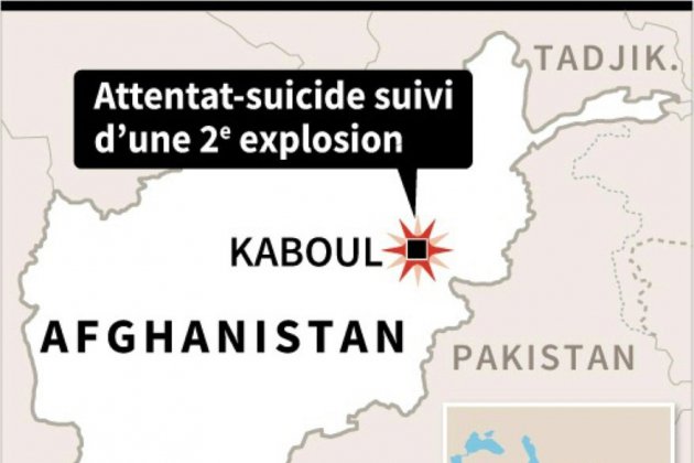 Au moins 14 morts dans un double-attentat à Kaboul