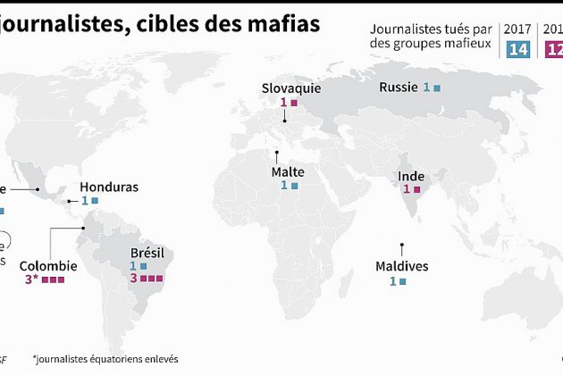 Les journalistes dans le viseur des mafias