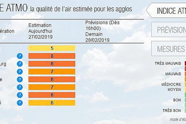 Rouen. Pollution en Seine-Maritime : vitesse abaissée, interdictions et conseils