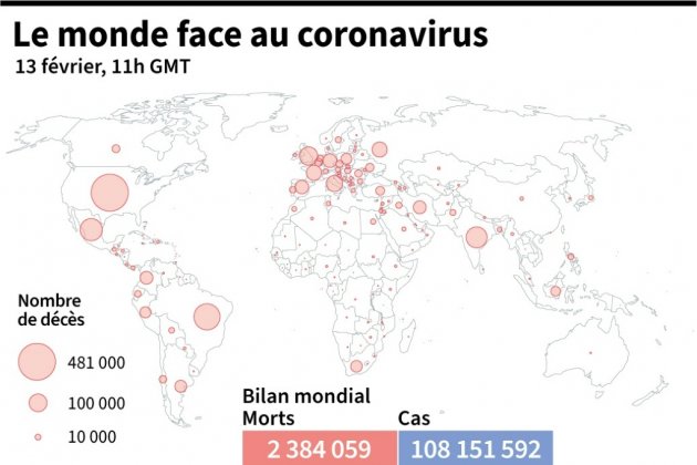 Le bilan de la pandémie de Covid-19 à 11H00 GMT