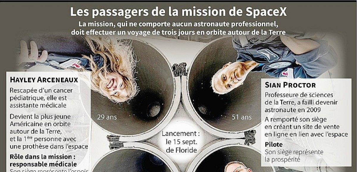 Les touristes spatiaux américains "heureux" et "en bonne santé" (SpaceX)
