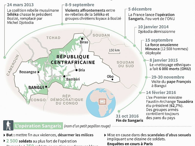 La Centrafrique et l'opération Sangaris - Sabrina BLANCHARD [AFP]