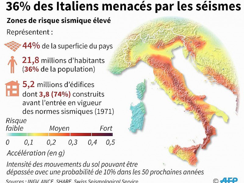 36% des Italiens menacés par les séismes - Simon MALFATTO, Valentina BRESCHI [AFP]