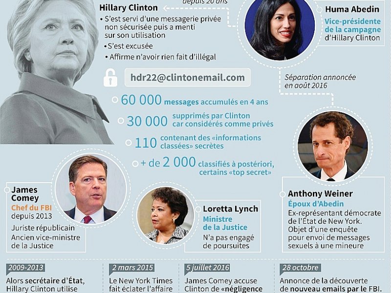 L'affaire des emails d'Hillary Clinton - Alain BOMMENEL, Paz PIZARRO [AFP]
