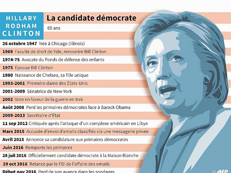 Hillary Clinton - Philippe MOUCHE [AFP]