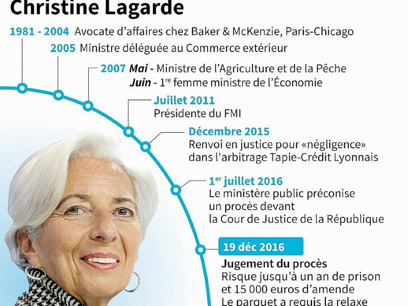 Christine Lagarde - Vincent LEFAI, Sabrina BLANCHARD [AFP]