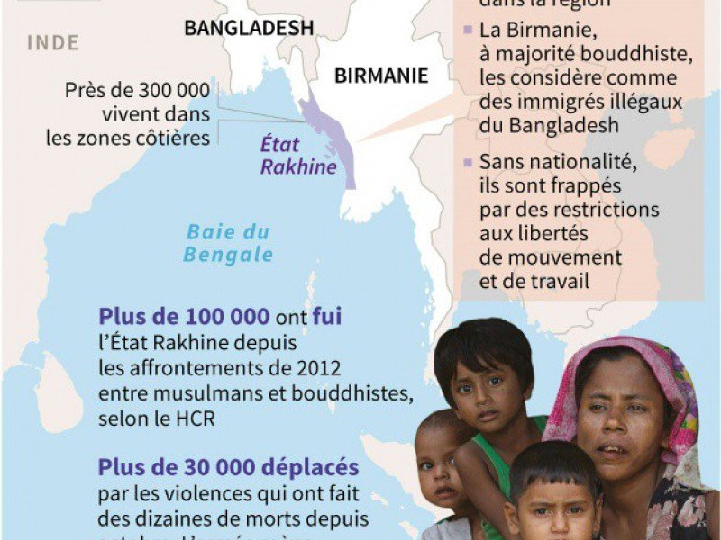 Les Rohingyas - Aude GENET, Sophie RAMIS [AFP/Archives]