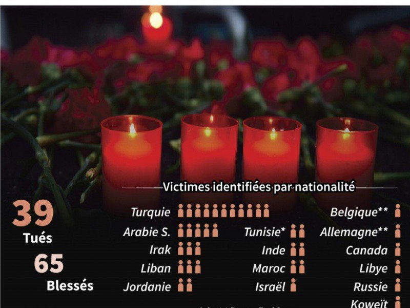 Les victimes de l'attentat d'Istanbul - Jonathan JACOBSEN [AFP]