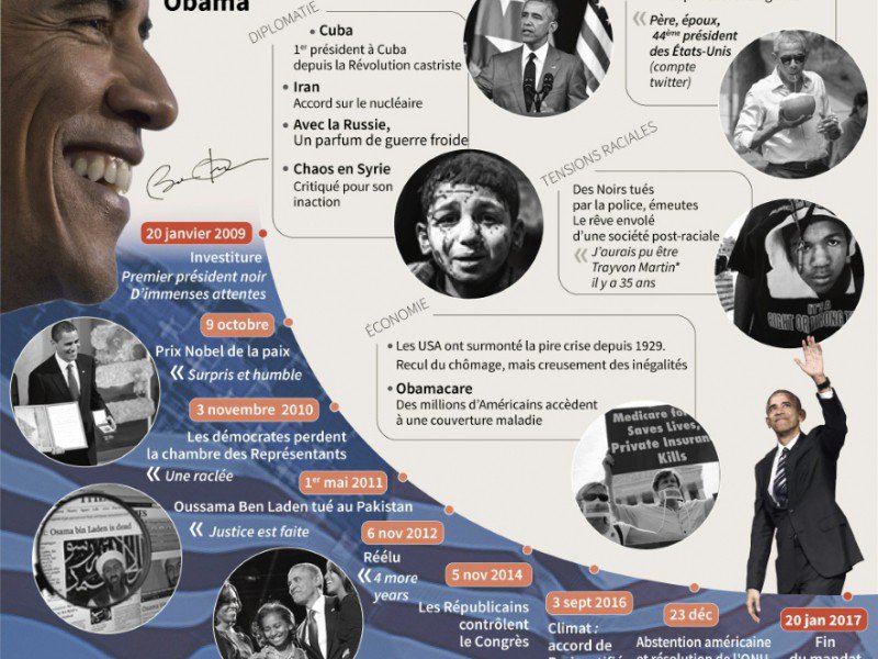 Les années Obama - Alain BOMMENEL, Valentina BRESCHI, Paz PIZARRO, Vincent LEFAI [AFP]