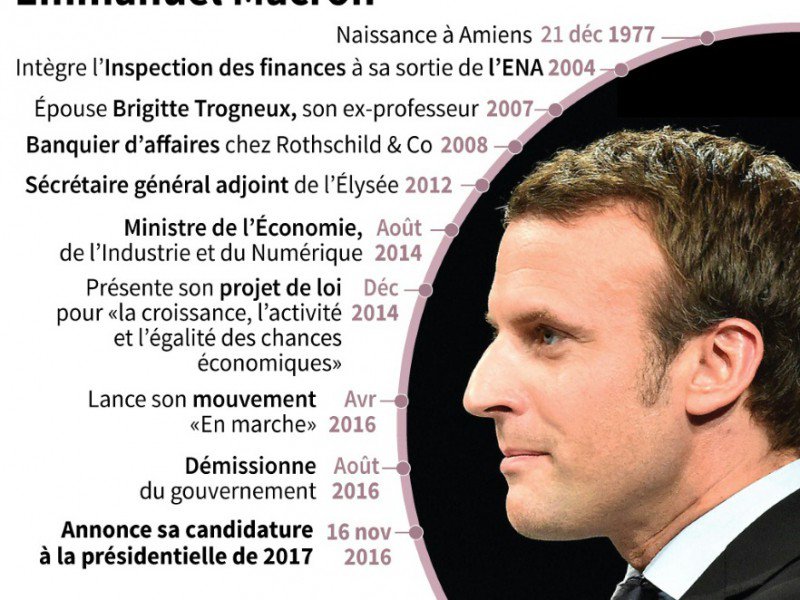 Emmanuel Macron - Thomas SAINT-CRICQ, Jean Michel CORNU, Vincent LEFAI, Iris ROYER DE VERICOURT [AFP]