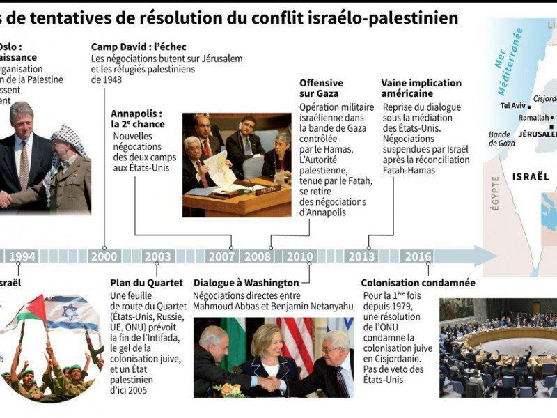 25 ans de tentatives de résolution du conflit israélo-palestinien - Thomas SAINT-CRICQ, AFP, Laurence SAUBADU [AFP]