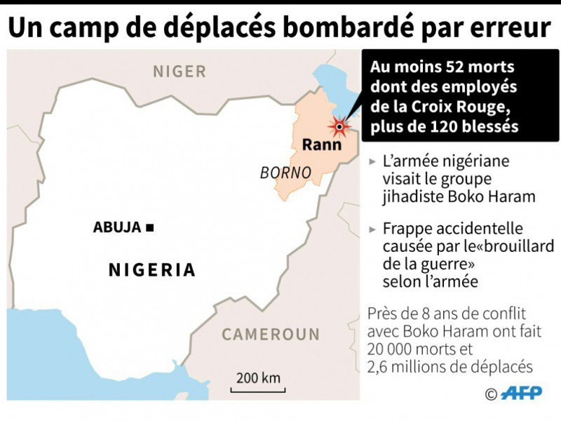 Un camp de déplacés bombardé par erreur - AFP [AFP]