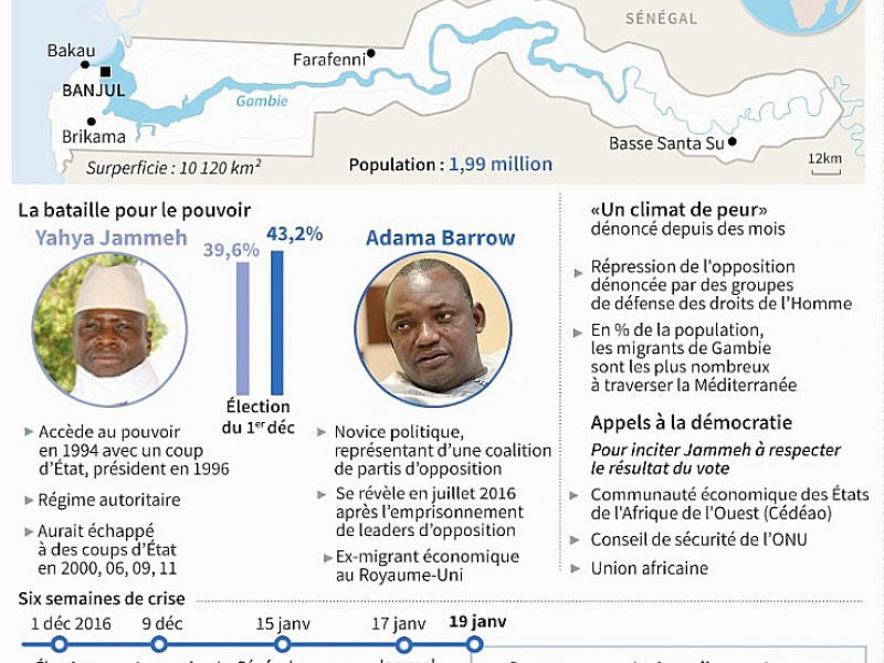 La crise politique en Gambie - Gal ROMA [AFP]