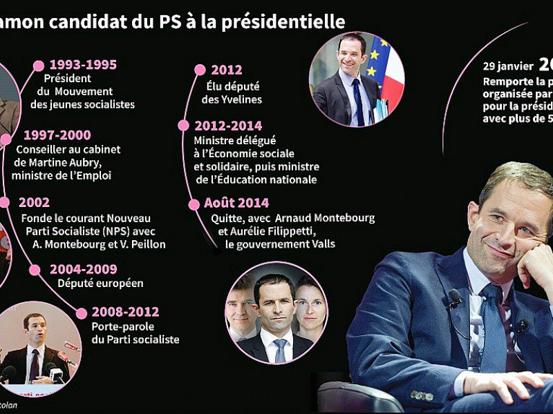 Benoît Hamon candidat du PS à la présidentielle - Laurence SAUBADU, Paul DEFOSSEUX [AFP]