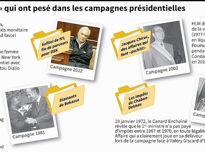 Des "affaires" qui ont pesé dans les campagnes présidentielles - Vincent LEFAI [AFP]