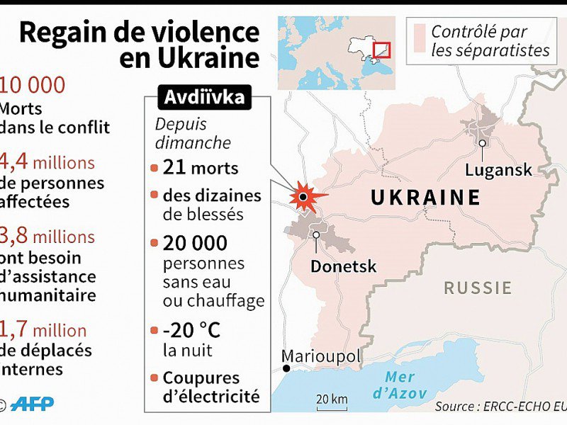 Regain de violence en Ukraine - S.Ramis/J.Jacobsen [AFP]