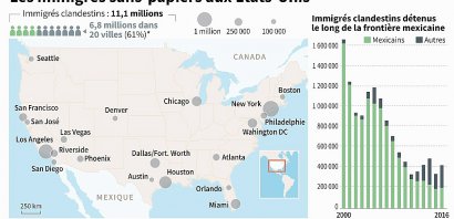 Les immigrés sans-papiers aux Etats-Unis - Nicolas RAMALLO, Gustavo IZUS [AFP]