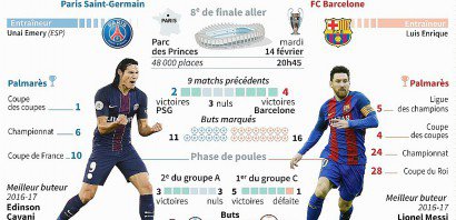 Ligue des champions : PSG-Barcelone - Laurence SAUBADU, Vincent LEFAI [AFP]