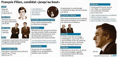 François Fillon, candidat "jusqu'au bout" - Thomas SAINT-CRICQ, Clara DEALBERTO [AFP]