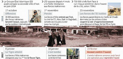 Irak: la bataille de Mossoul - Sabrina BLANCHARD, Alain BOMMENEL [AFP]