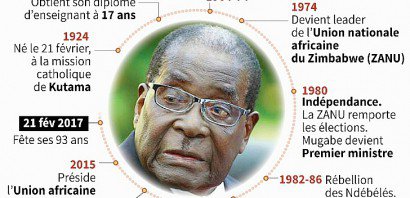 Robert Mugabe - Jean Michel CORNU [AFP]
