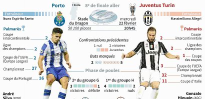 Ligue des champions: Porto - Juventus - Laurence SAUBADU, Vincent LEFAI [AFP]