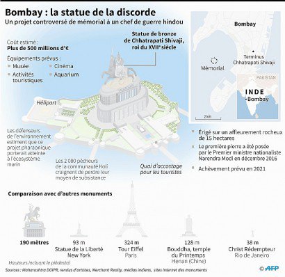 Bombay : la statue de la discorde - Gal ROMA [AFP]