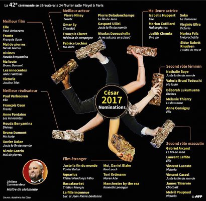 Césars 2017 nominations - Vincent LEFAI, Laurence SAUBADU [AFP]