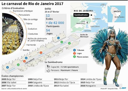 Le carnaval de Rio de Janeiro 2017 - Gustavo IZUS, Anella RETA [AFP]