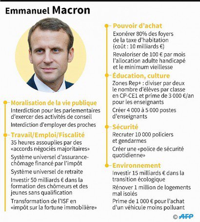 Emmanuel Macron - Paul DEFOSSEUX [AFP]
