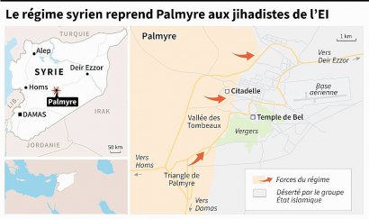Le régime syrien reprend Palmyre aux jihadistes de l'EI - Maya GEBEILY, Gillian HANDYSIDE, Omar KAMAL, Joyce HANNA [AFP]