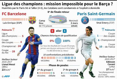 Ligue des champions : Barcelone-Paris SG - Laurence SAUBADU, Vincent LEFAI, Thomas SAINT-CRICQ [AFP]